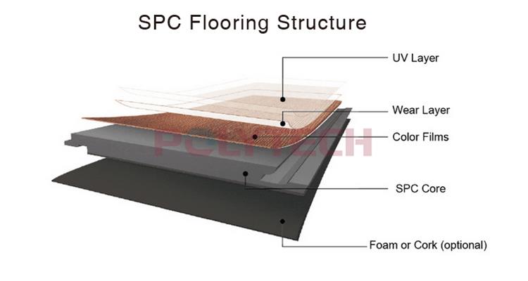 2.plastic flooring sheet production line